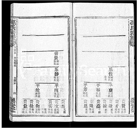 [孙]孙氏宗谱_各房分谱_首7卷 (湖北) 孙氏家谱_A070.pdf