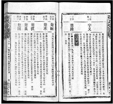 [孙]孙氏宗谱_各房分谱_首7卷 (湖北) 孙氏家谱_A071.pdf