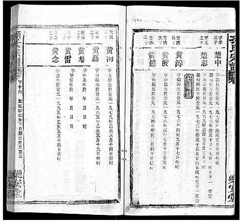 [孙]孙氏宗谱_各房分谱_首7卷 (湖北) 孙氏家谱_A071.pdf