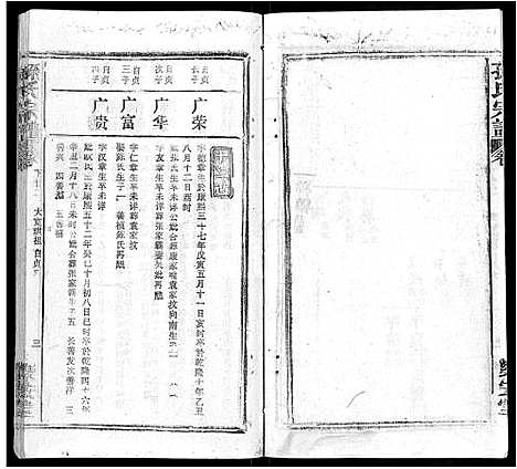 [孙]孙氏宗谱_各房分谱_首7卷 (湖北) 孙氏家谱_A077.pdf