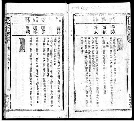 [孙]孙氏宗谱_各房分谱_首7卷 (湖北) 孙氏家谱_A077.pdf