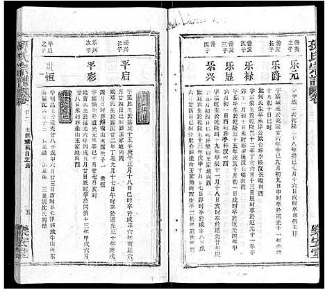 [孙]孙氏宗谱_各房分谱_首7卷 (湖北) 孙氏家谱_A077.pdf