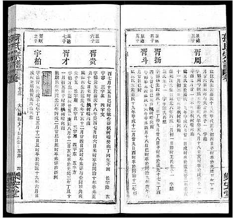 [孙]孙氏宗谱_各房分谱_首7卷 (湖北) 孙氏家谱_A079.pdf