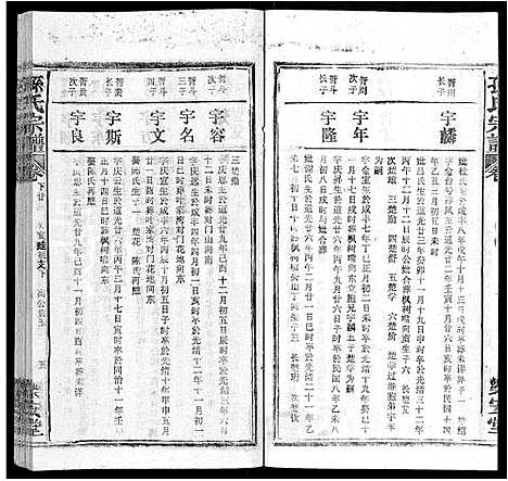 [孙]孙氏宗谱_各房分谱_首7卷 (湖北) 孙氏家谱_A079.pdf