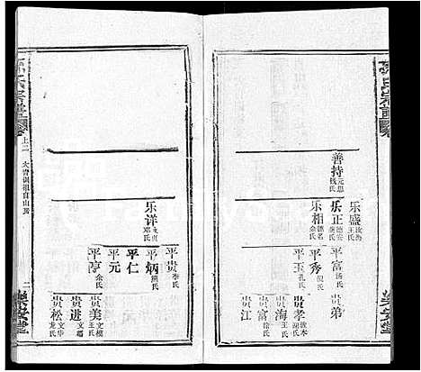 [孙]孙氏宗谱_各房分谱_首7卷 (湖北) 孙氏家谱_A080.pdf