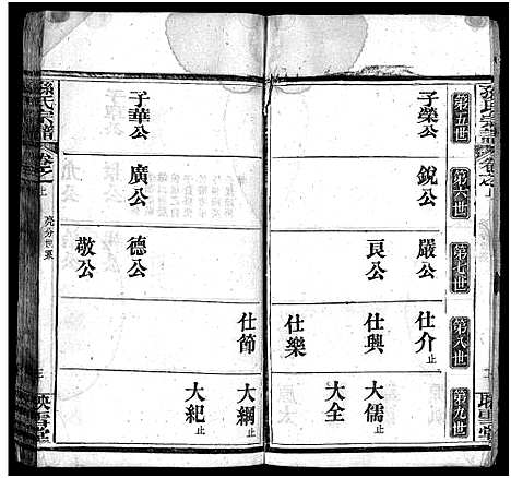 [孙]孙氏宗谱_25卷首1卷-孙氏宗谱 (湖北) 孙氏家谱_二.pdf