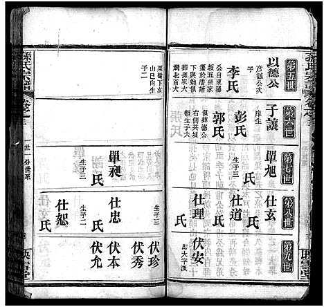 [孙]孙氏宗谱_25卷首1卷-孙氏宗谱 (湖北) 孙氏家谱_五.pdf