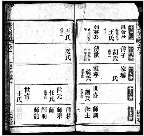 [孙]孙氏宗谱_25卷首1卷-孙氏宗谱 (湖北) 孙氏家谱_七.pdf