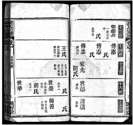 [孙]孙氏宗谱_25卷首1卷-孙氏宗谱 (湖北) 孙氏家谱_十九.pdf