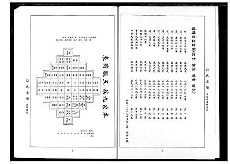 [孙]孙氏族谱 (湖北) 孙氏家谱_三.pdf