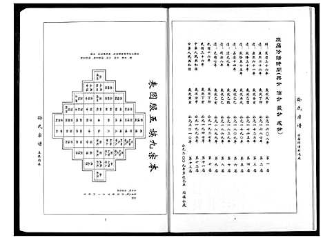 [孙]孙氏族谱 (湖北) 孙氏家谱_四.pdf