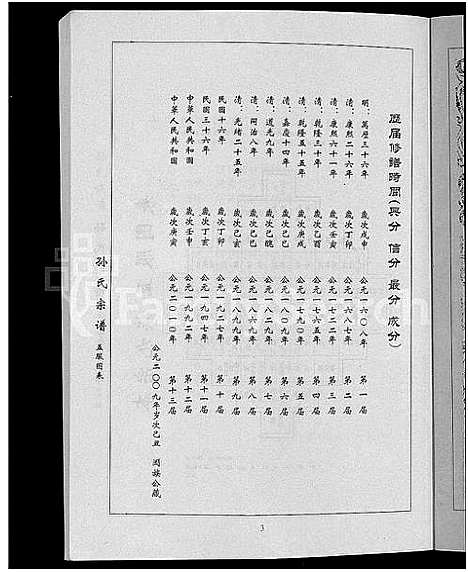 [孙]孙氏族谱_12卷 (湖北) 孙氏家谱_十.pdf