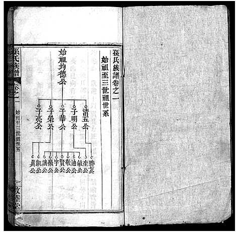 [孙]孙氏族谱_34卷首2卷-Sun Shi_孙氏族谱 (湖北) 孙氏家谱_三.pdf