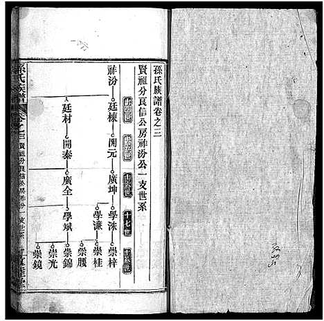 [孙]孙氏族谱_34卷首2卷-Sun Shi_孙氏族谱 (湖北) 孙氏家谱_五.pdf