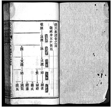 [孙]孙氏族谱_34卷首2卷-Sun Shi_孙氏族谱 (湖北) 孙氏家谱_六.pdf