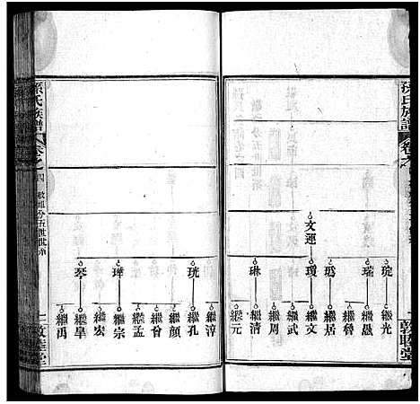 [孙]孙氏族谱_34卷首2卷-Sun Shi_孙氏族谱 (湖北) 孙氏家谱_六.pdf