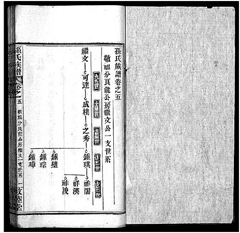 [孙]孙氏族谱_34卷首2卷-Sun Shi_孙氏族谱 (湖北) 孙氏家谱_七.pdf