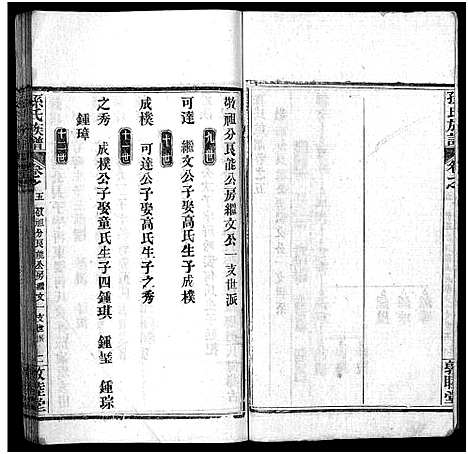 [孙]孙氏族谱_34卷首2卷-Sun Shi_孙氏族谱 (湖北) 孙氏家谱_七.pdf