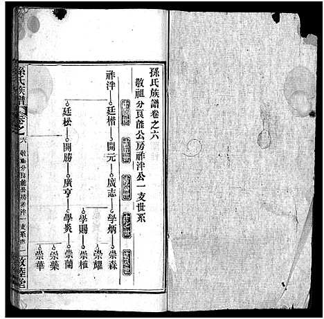 [孙]孙氏族谱_34卷首2卷-Sun Shi_孙氏族谱 (湖北) 孙氏家谱_八.pdf