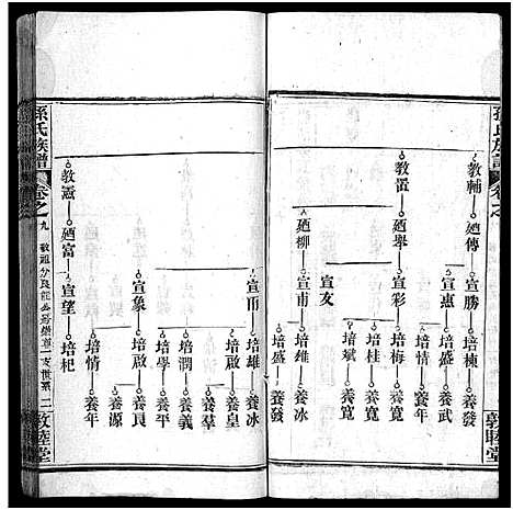 [孙]孙氏族谱_34卷首2卷-Sun Shi_孙氏族谱 (湖北) 孙氏家谱_十一.pdf