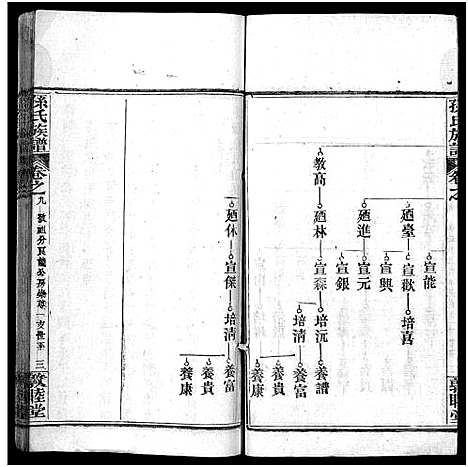 [孙]孙氏族谱_34卷首2卷-Sun Shi_孙氏族谱 (湖北) 孙氏家谱_十一.pdf