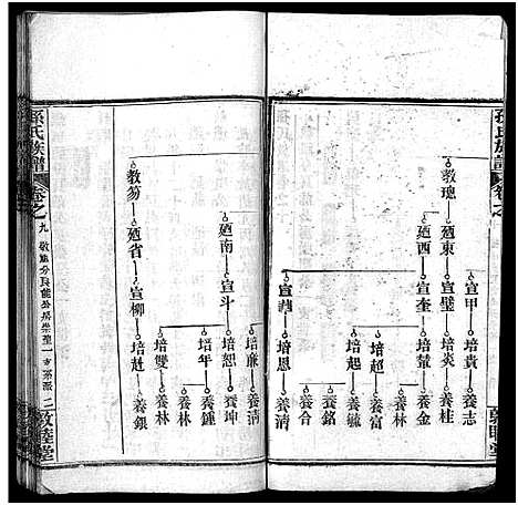 [孙]孙氏族谱_34卷首2卷-Sun Shi_孙氏族谱 (湖北) 孙氏家谱_十二.pdf