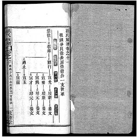 [孙]孙氏族谱_34卷首2卷-Sun Shi_孙氏族谱 (湖北) 孙氏家谱_十三.pdf