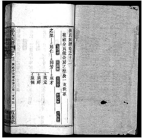 [孙]孙氏族谱_34卷首2卷-Sun Shi_孙氏族谱 (湖北) 孙氏家谱_十四.pdf