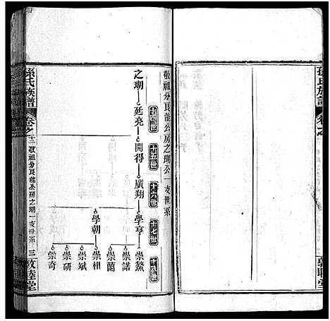 [孙]孙氏族谱_34卷首2卷-Sun Shi_孙氏族谱 (湖北) 孙氏家谱_十四.pdf