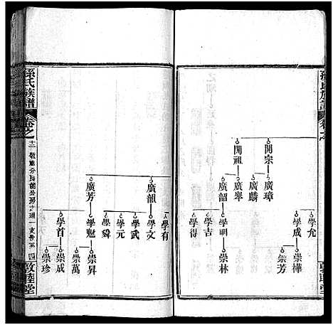 [孙]孙氏族谱_34卷首2卷-Sun Shi_孙氏族谱 (湖北) 孙氏家谱_十四.pdf