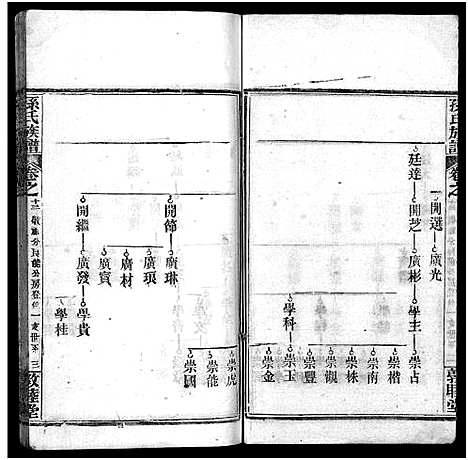 [孙]孙氏族谱_34卷首2卷-Sun Shi_孙氏族谱 (湖北) 孙氏家谱_十五.pdf