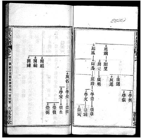 [孙]孙氏族谱_34卷首2卷-Sun Shi_孙氏族谱 (湖北) 孙氏家谱_十五.pdf