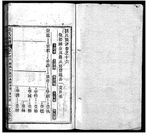 [孙]孙氏族谱_34卷首2卷-Sun Shi_孙氏族谱 (湖北) 孙氏家谱_十七.pdf