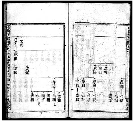 [孙]孙氏族谱_34卷首2卷-Sun Shi_孙氏族谱 (湖北) 孙氏家谱_十七.pdf