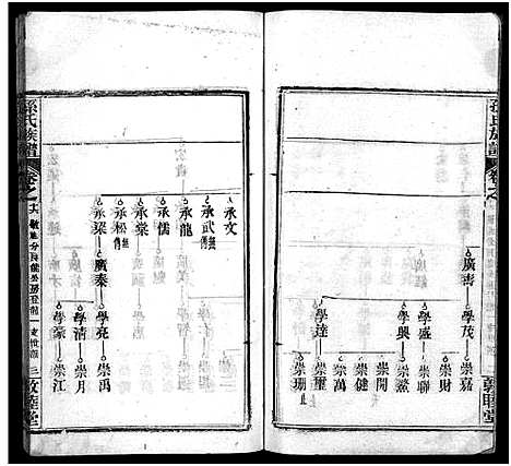 [孙]孙氏族谱_34卷首2卷-Sun Shi_孙氏族谱 (湖北) 孙氏家谱_十七.pdf