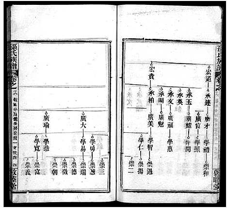 [孙]孙氏族谱_34卷首2卷-Sun Shi_孙氏族谱 (湖北) 孙氏家谱_十七.pdf