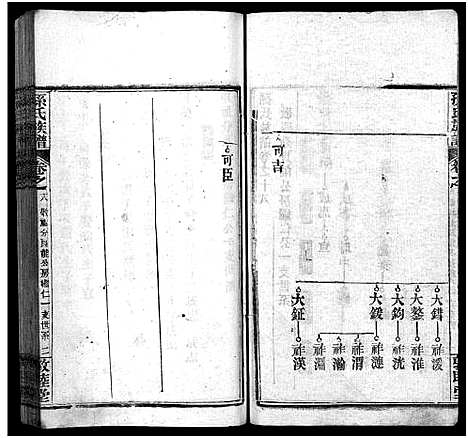 [孙]孙氏族谱_34卷首2卷-Sun Shi_孙氏族谱 (湖北) 孙氏家谱_十九.pdf