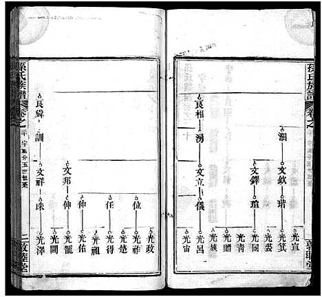 [孙]孙氏族谱_34卷首2卷-Sun Shi_孙氏族谱 (湖北) 孙氏家谱_二十一.pdf