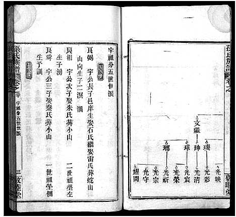 [孙]孙氏族谱_34卷首2卷-Sun Shi_孙氏族谱 (湖北) 孙氏家谱_二十一.pdf