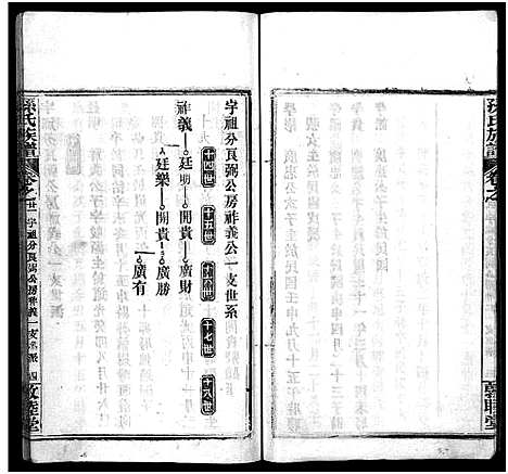 [孙]孙氏族谱_34卷首2卷-Sun Shi_孙氏族谱 (湖北) 孙氏家谱_二十二.pdf