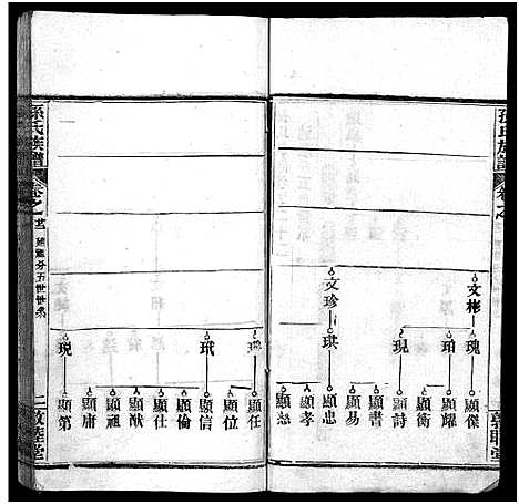 [孙]孙氏族谱_34卷首2卷-Sun Shi_孙氏族谱 (湖北) 孙氏家谱_二十三.pdf