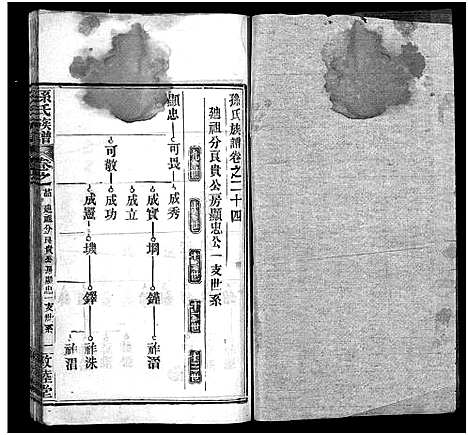 [孙]孙氏族谱_34卷首2卷-Sun Shi_孙氏族谱 (湖北) 孙氏家谱_二十五.pdf