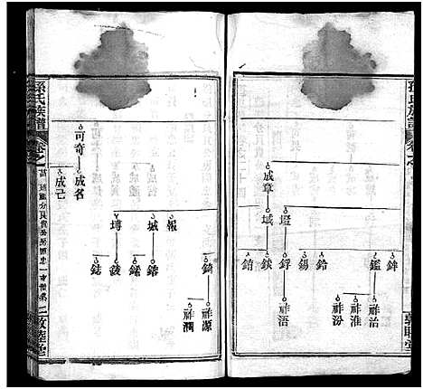 [孙]孙氏族谱_34卷首2卷-Sun Shi_孙氏族谱 (湖北) 孙氏家谱_二十五.pdf