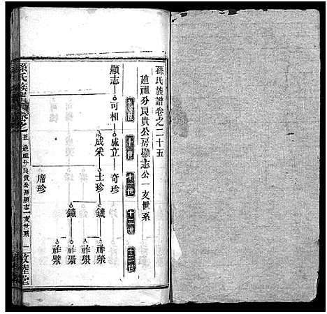 [孙]孙氏族谱_34卷首2卷-Sun Shi_孙氏族谱 (湖北) 孙氏家谱_二十六.pdf