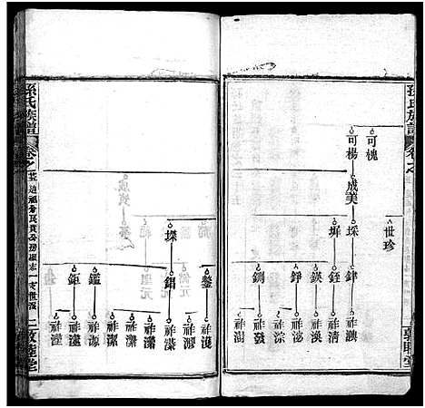 [孙]孙氏族谱_34卷首2卷-Sun Shi_孙氏族谱 (湖北) 孙氏家谱_二十六.pdf