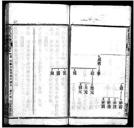 [孙]孙氏族谱_34卷首2卷-Sun Shi_孙氏族谱 (湖北) 孙氏家谱_二十六.pdf