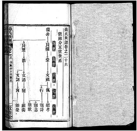 [孙]孙氏族谱_34卷首2卷-Sun Shi_孙氏族谱 (湖北) 孙氏家谱_二十七.pdf