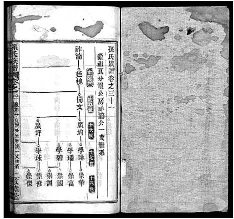 [孙]孙氏族谱_34卷首2卷-Sun Shi_孙氏族谱 (湖北) 孙氏家谱_三十二.pdf