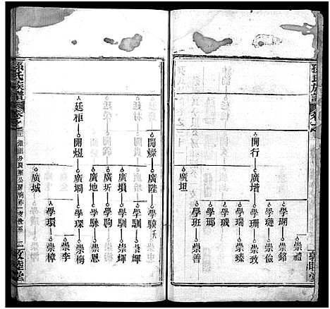 [孙]孙氏族谱_34卷首2卷-Sun Shi_孙氏族谱 (湖北) 孙氏家谱_三十二.pdf