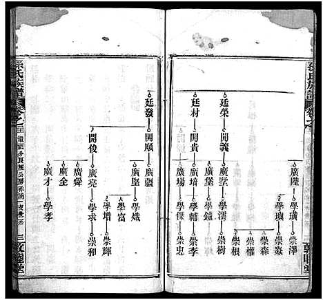 [孙]孙氏族谱_34卷首2卷-Sun Shi_孙氏族谱 (湖北) 孙氏家谱_三十二.pdf